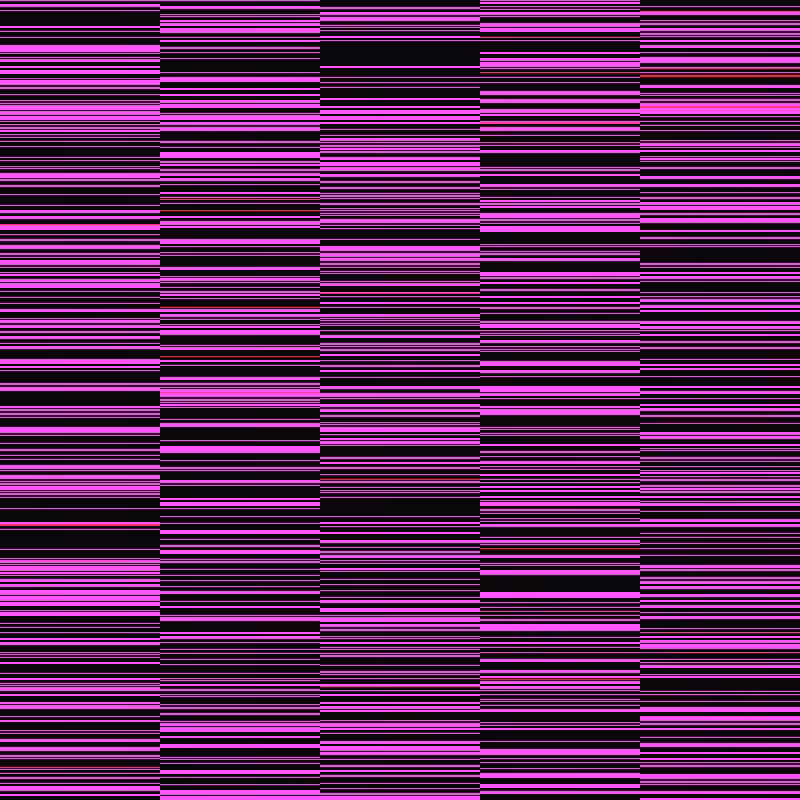 Micro Data Pattern #20