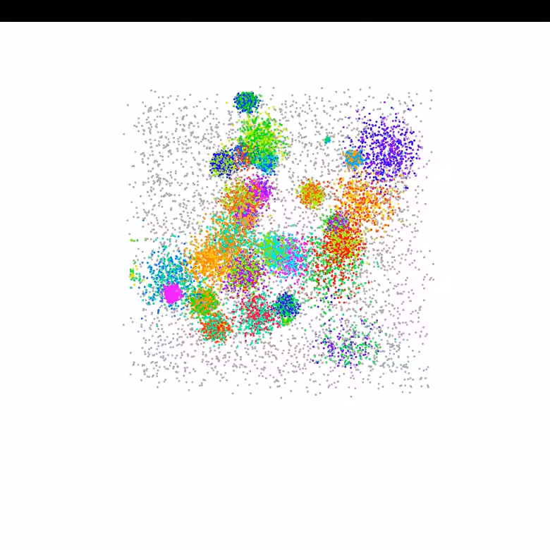orbits of uncertainty