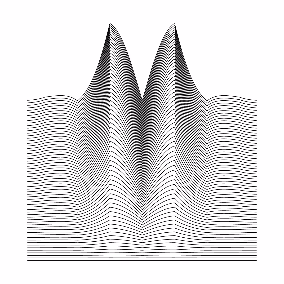 Minimal perturbation #150