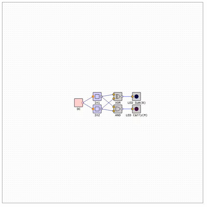 Arithmetic Circuits - Half Adder #1