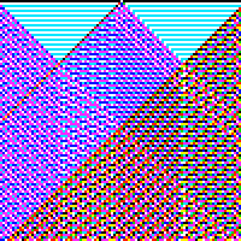 RGB Elementary Cellular Automaton #129