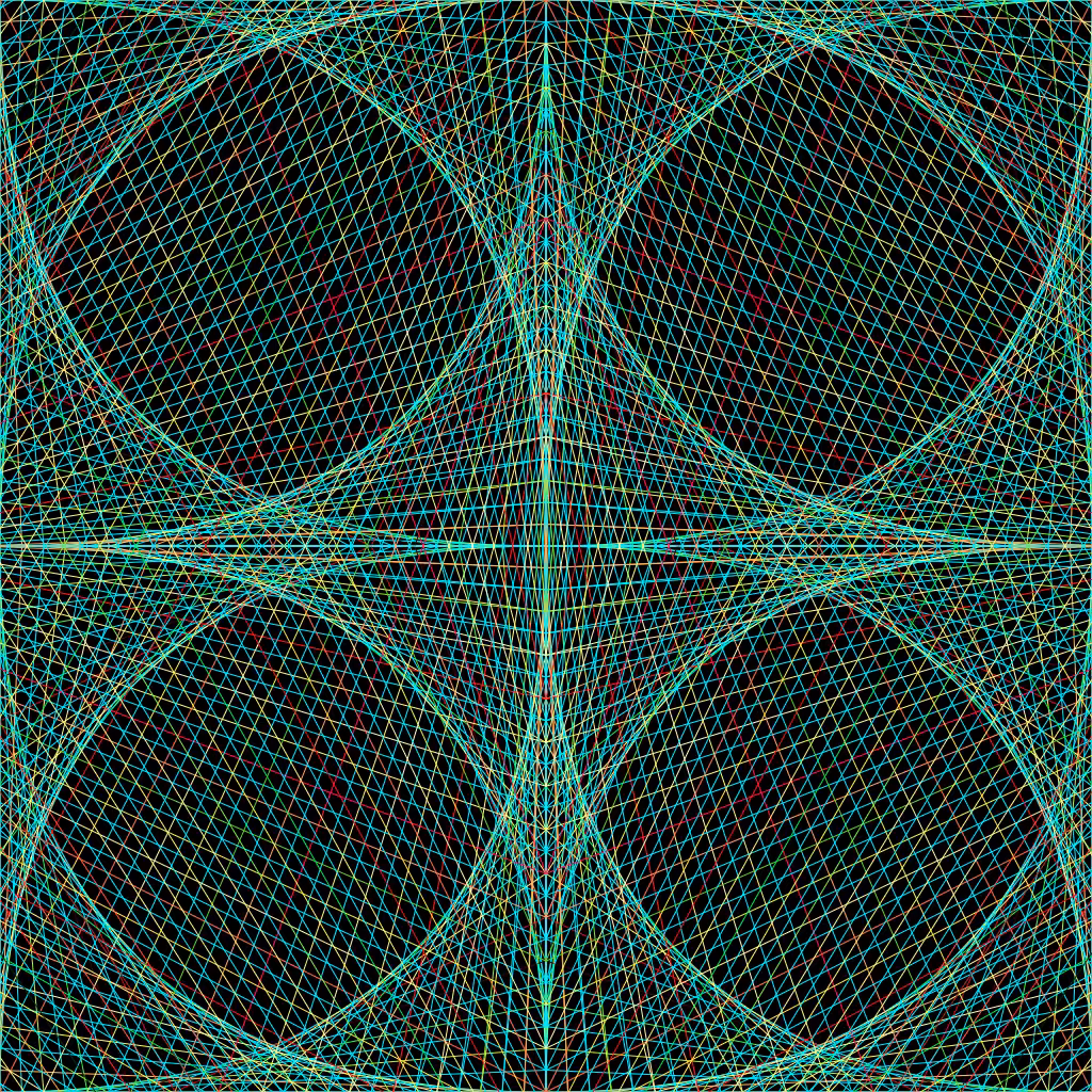 Parabolic Curves: #No 2