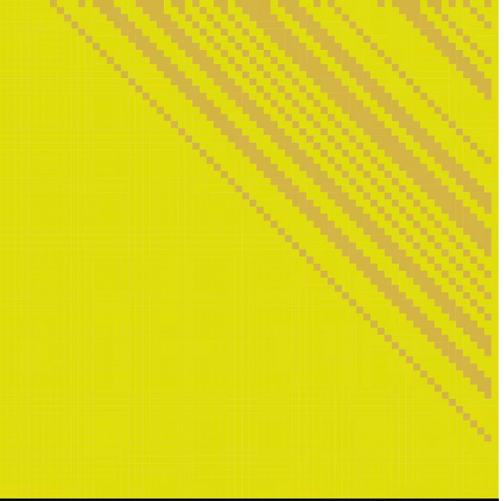 Pulse of the Algorithm