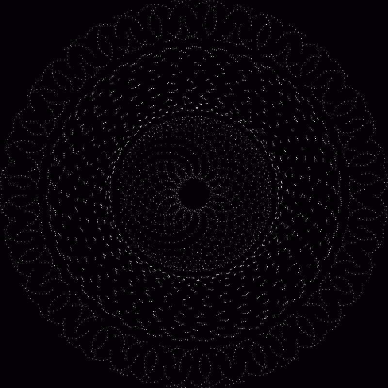 The Orbits #201