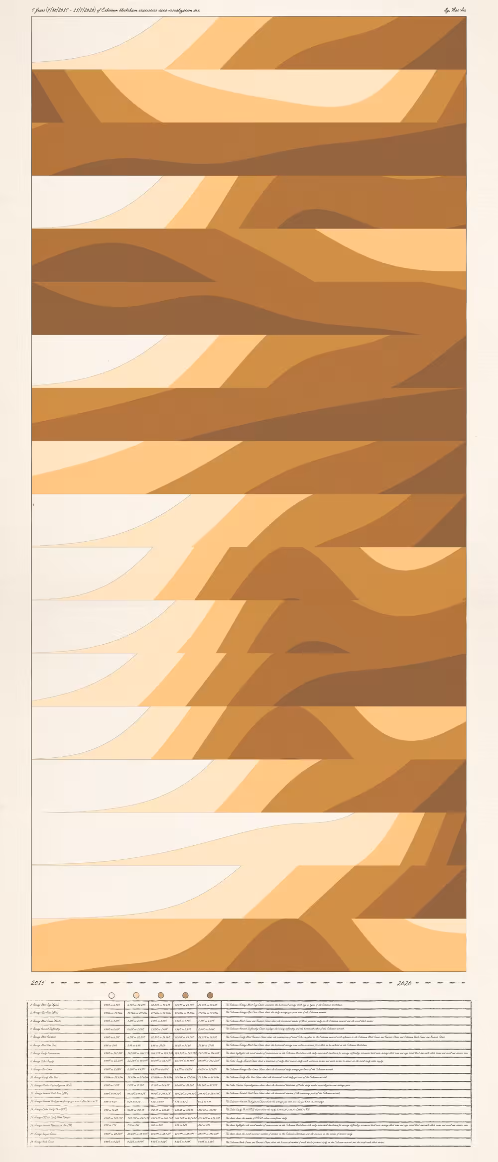 Ethereum blockchain - Data visualization art