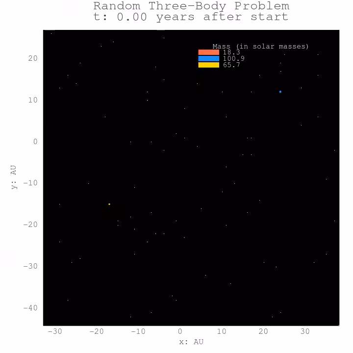 Three Body Problem #57