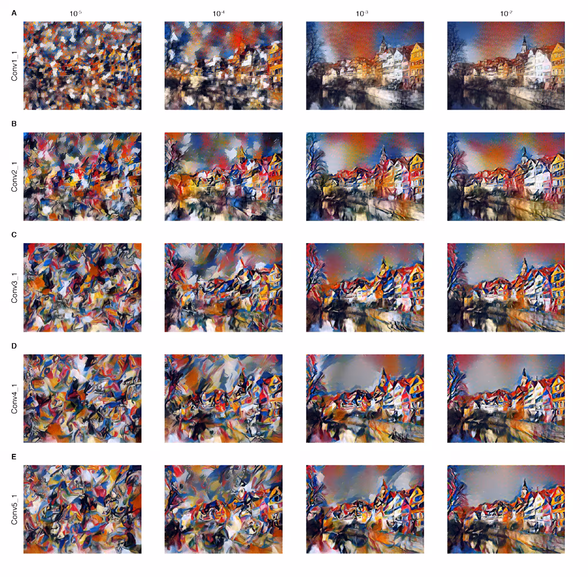 Process grid, Kandinsky Composition,
"A Neural Algorithm of Artistic Style", Figure  3