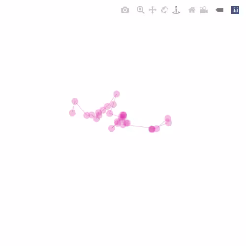Generative Charts #02 #107