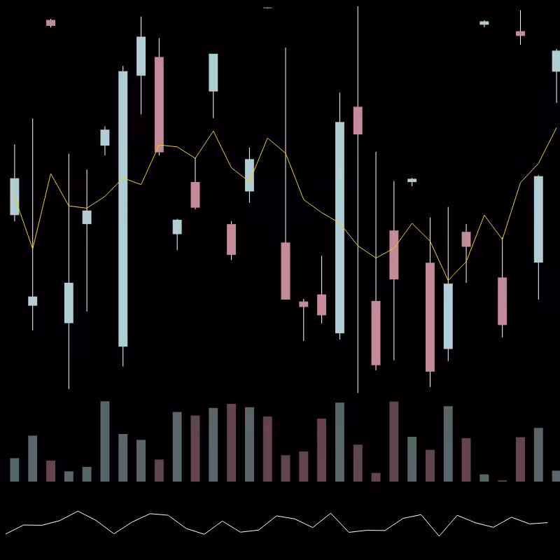 chARTs Two Dot O #278