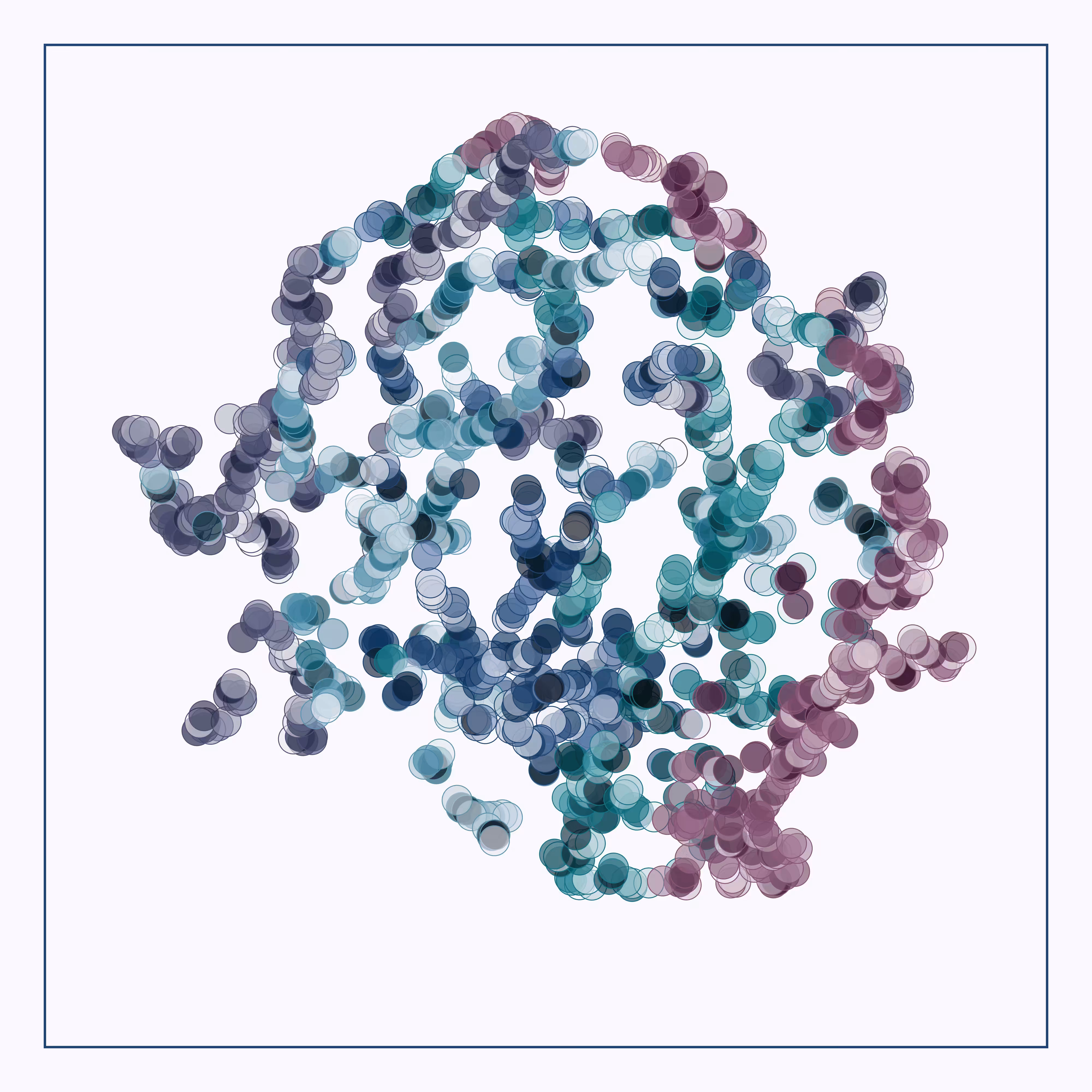 t-SNE #84