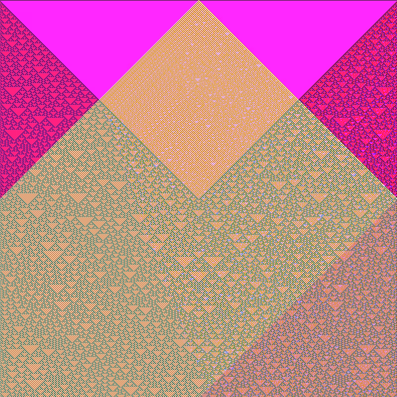 RGB Elementary Cellular Automaton #976