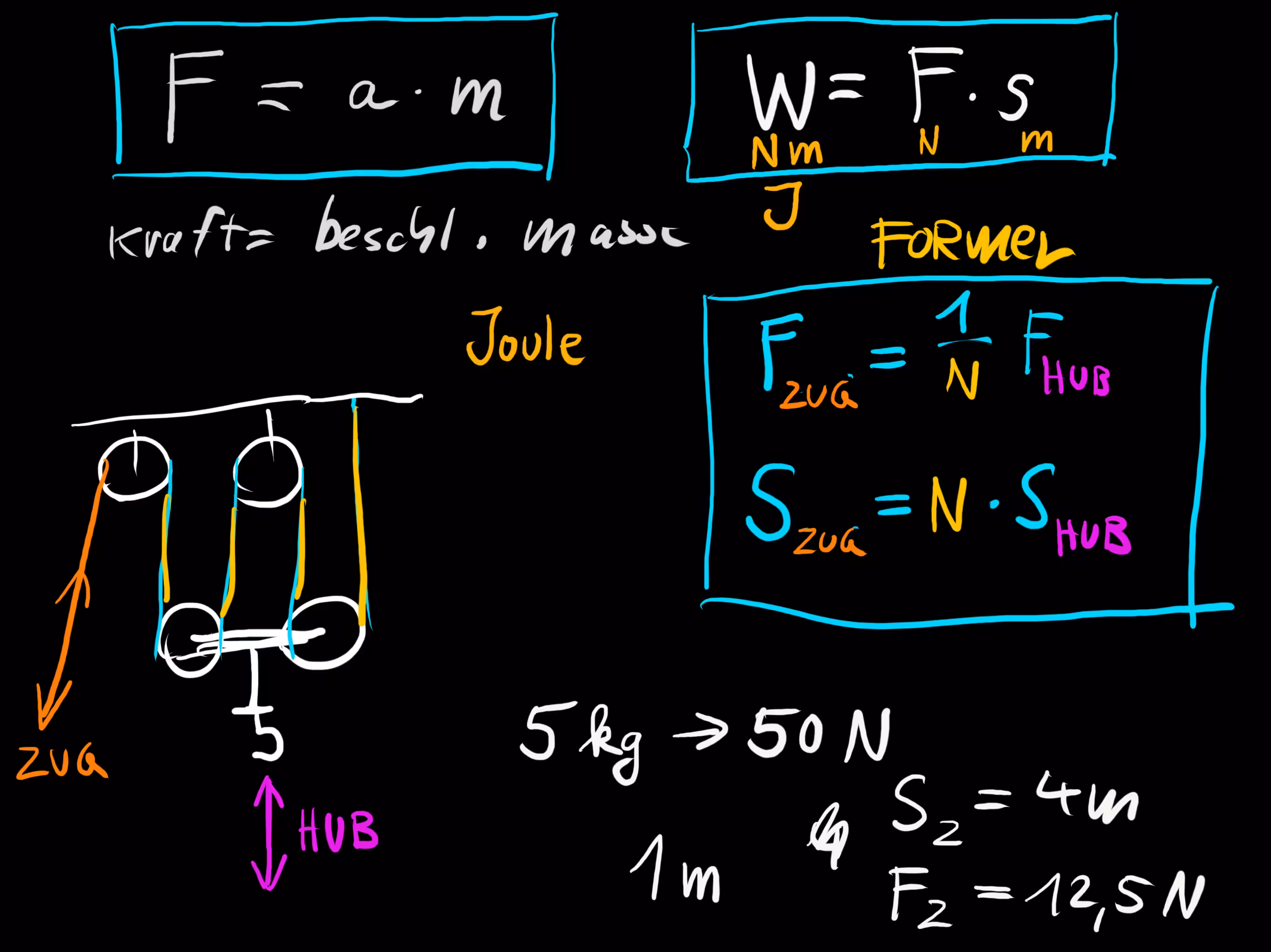 omFam_01