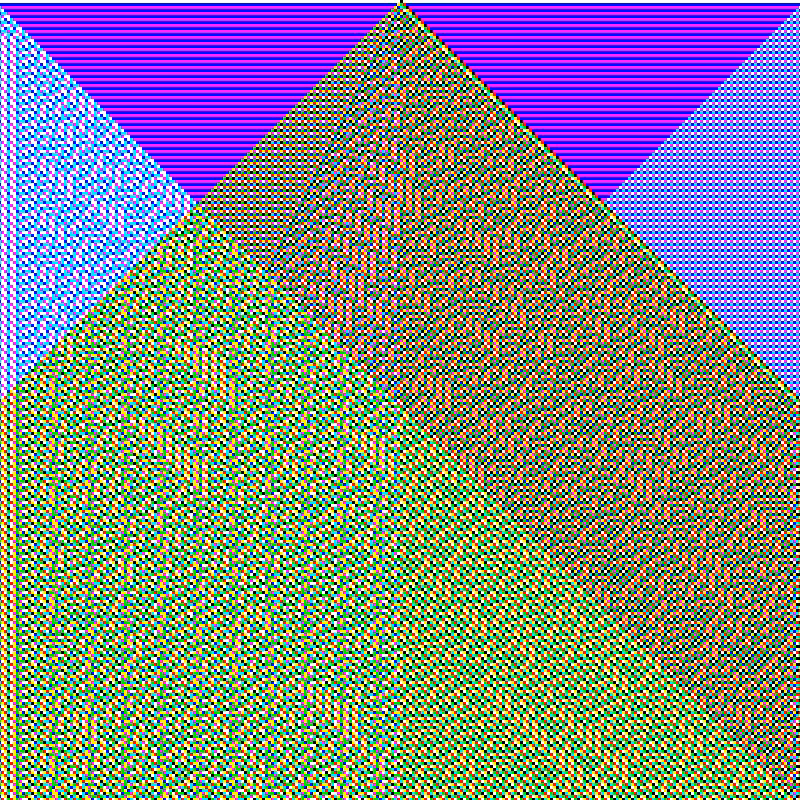 RGB Elementary Cellular Automaton #145