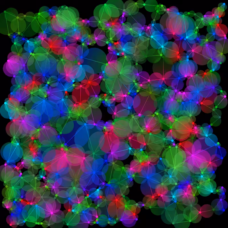 Gradient Graphs #36