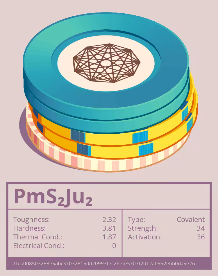 PmS₂Ju₂ molecule