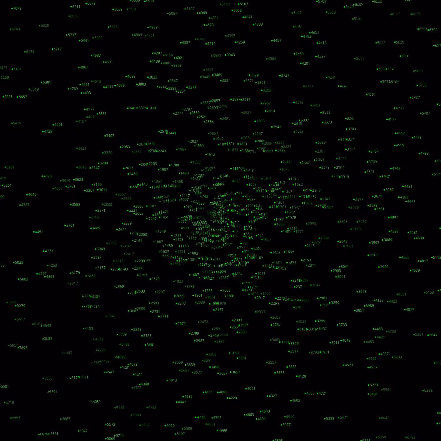 Polar Plot of Numbers #170