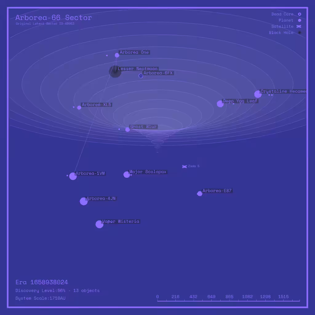 LATENT_SECTORS #6