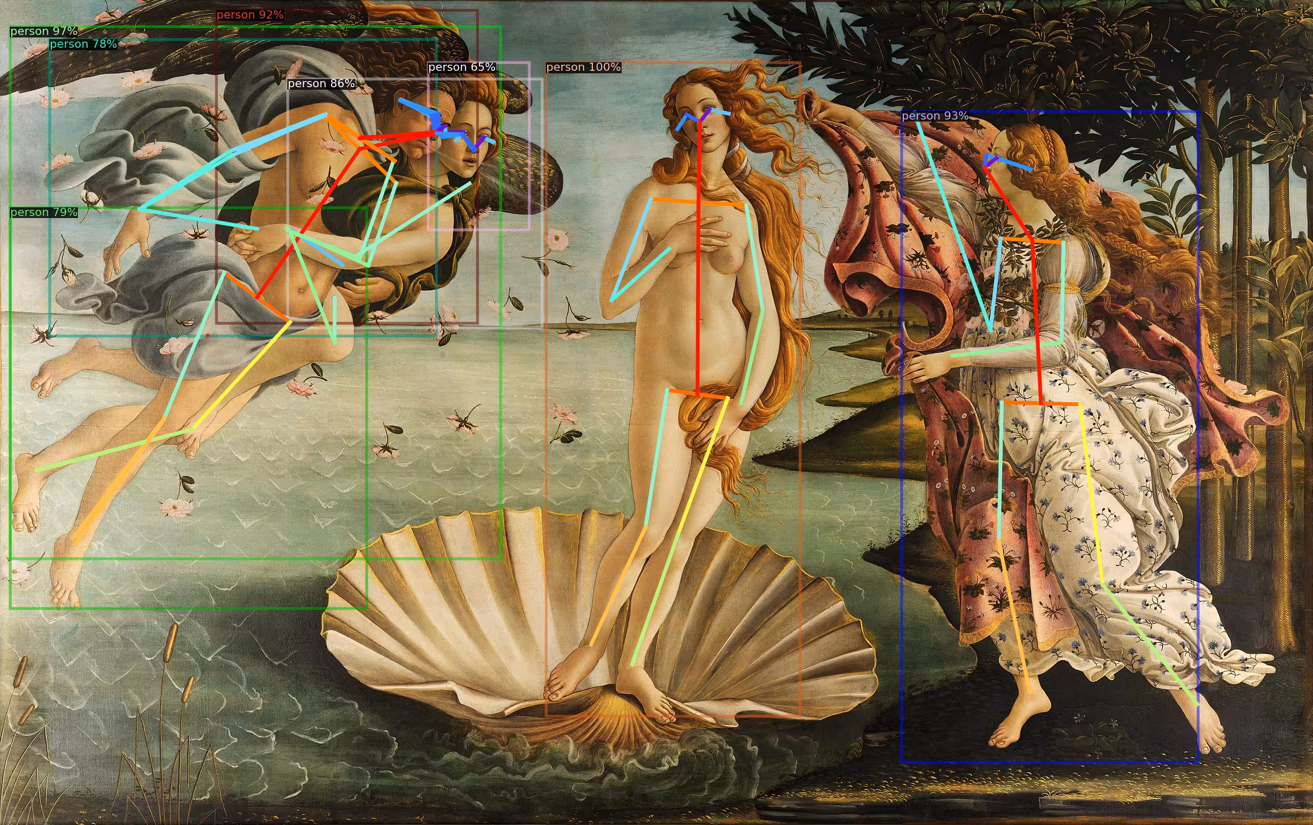 Cybernetic Surveillance: Sandro Botticelli - The Birth of Venus