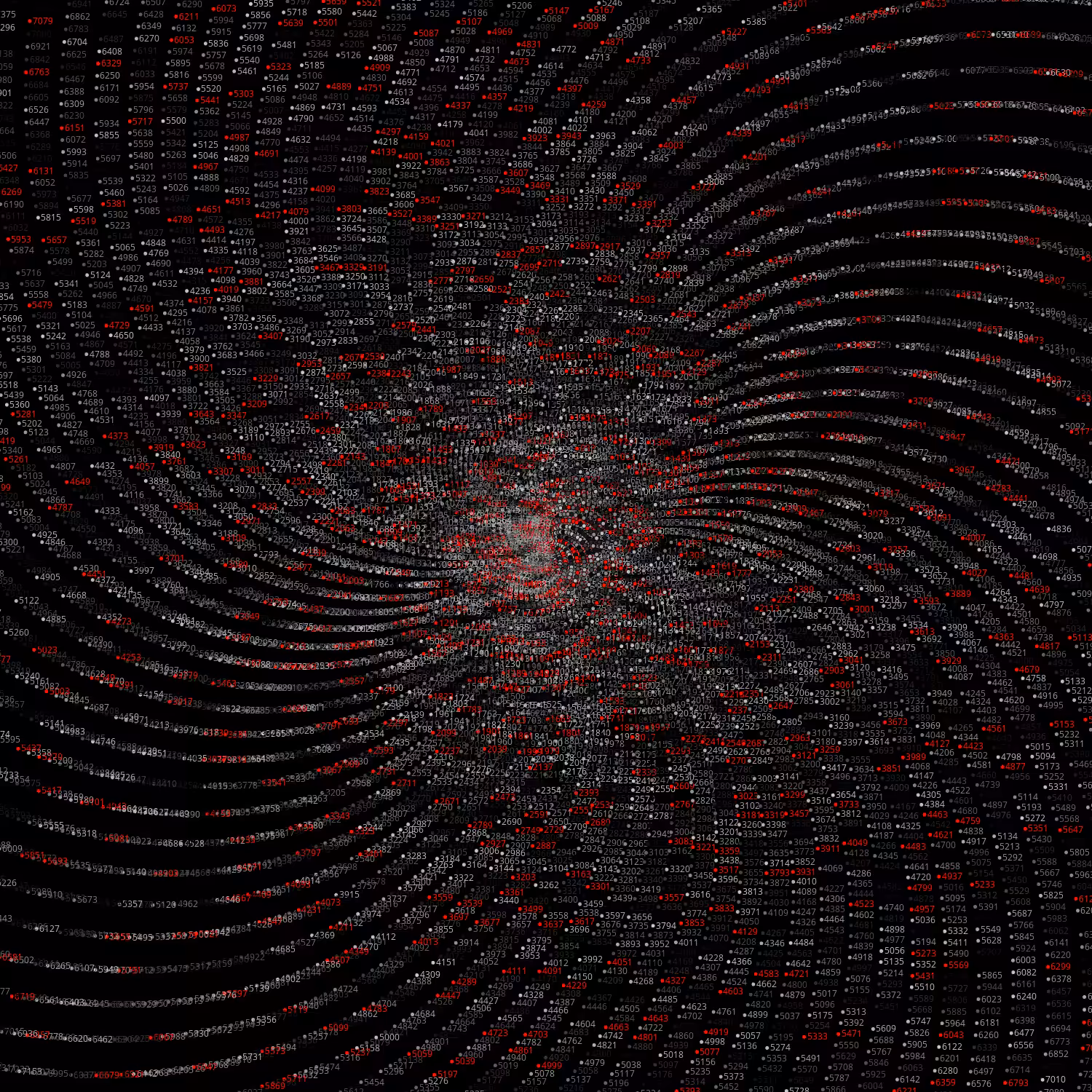 Polar Plot of Numbers #4