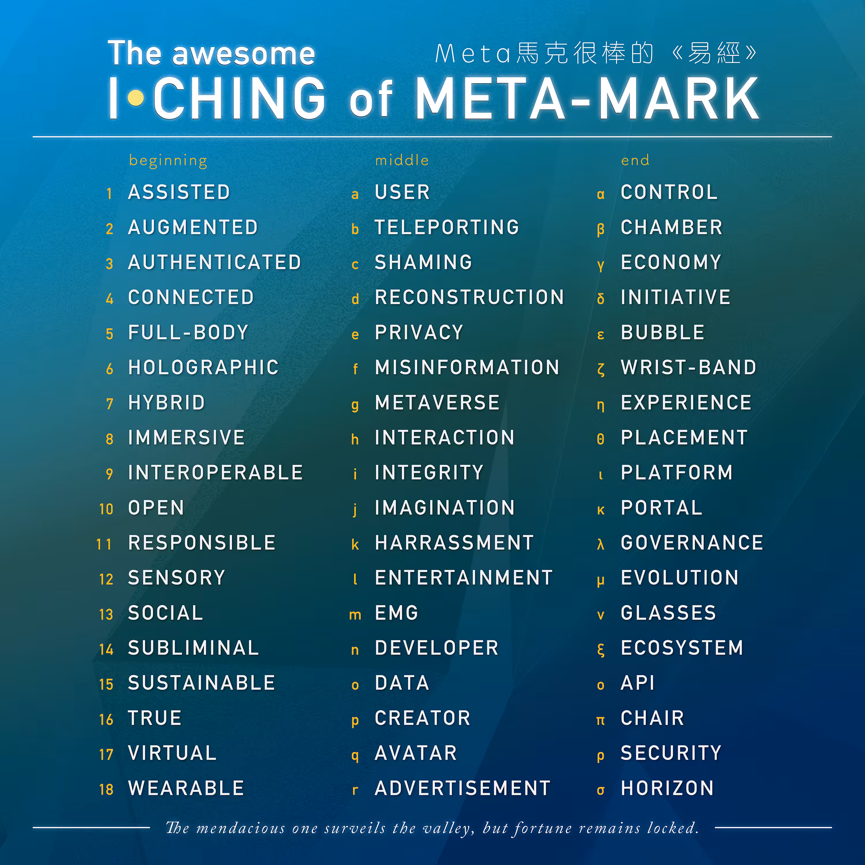 The I Ching of Meta-Mark