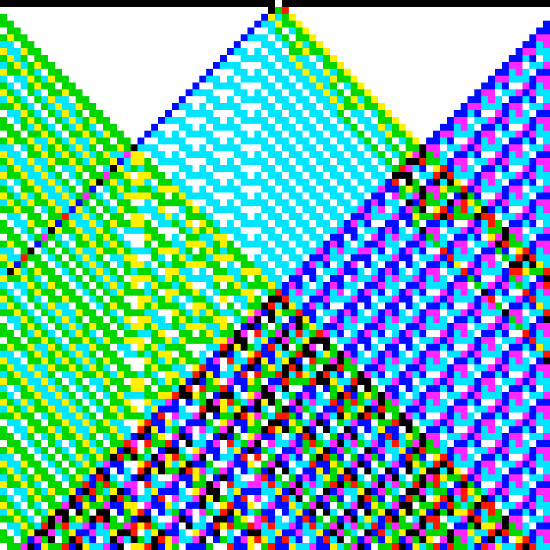 RGB Elementary Cellular Automaton #795