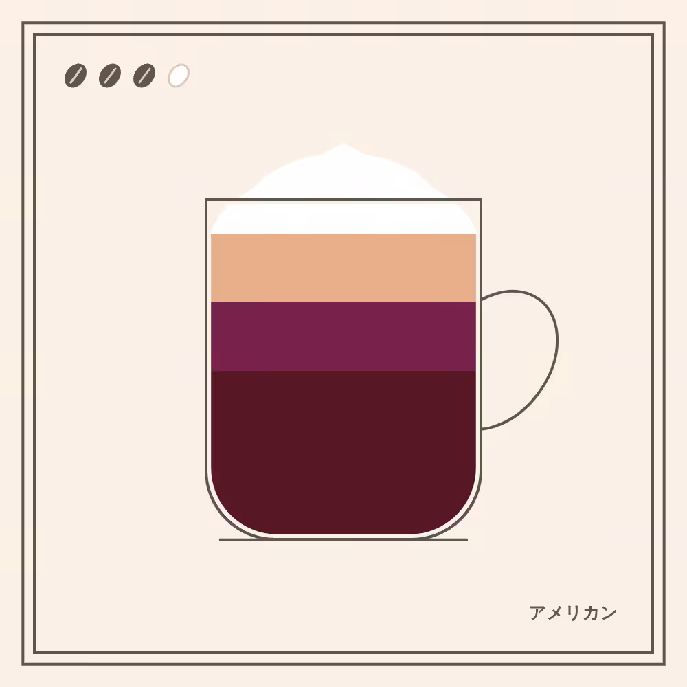 Coffeeeeeee #27