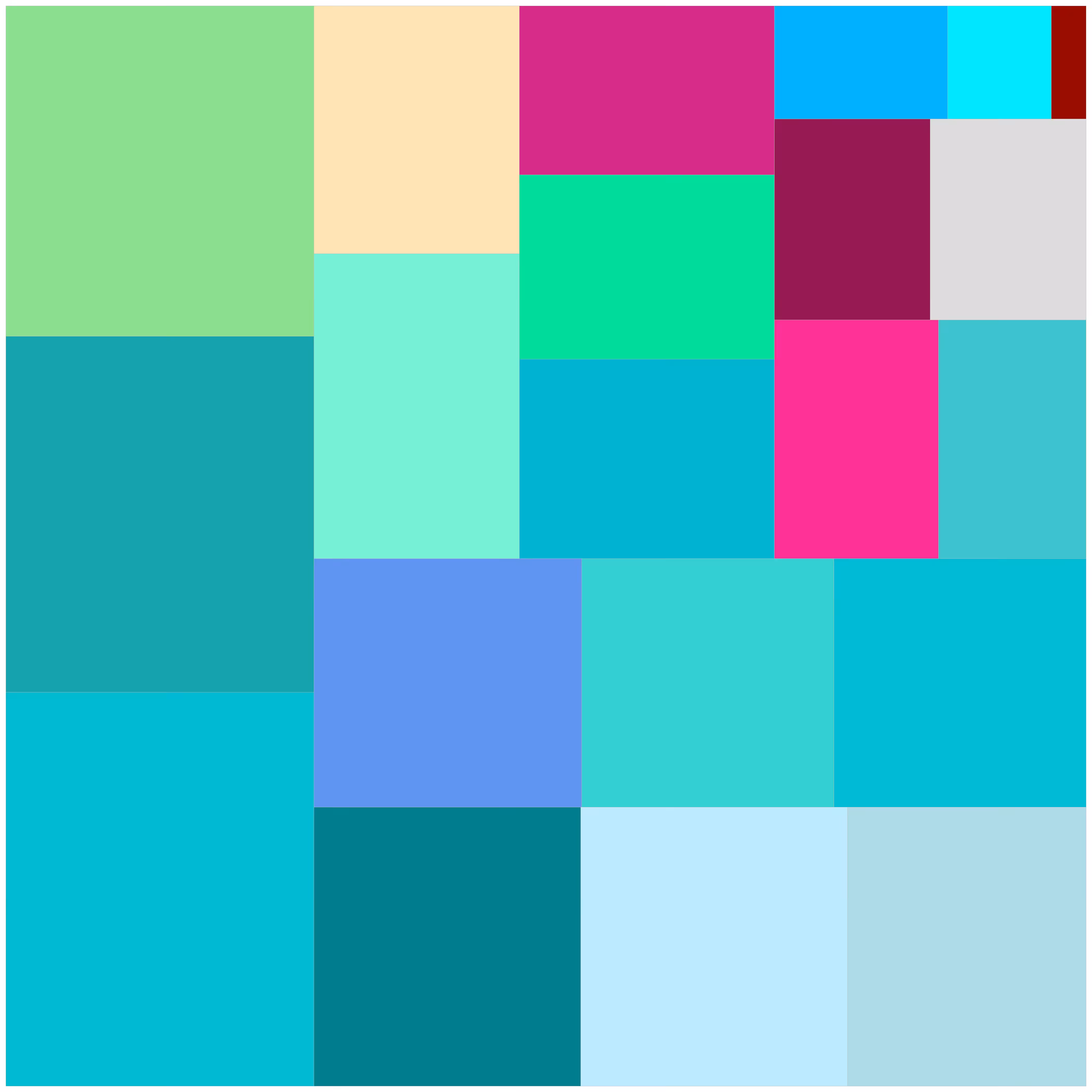 GeneticallyGenerated