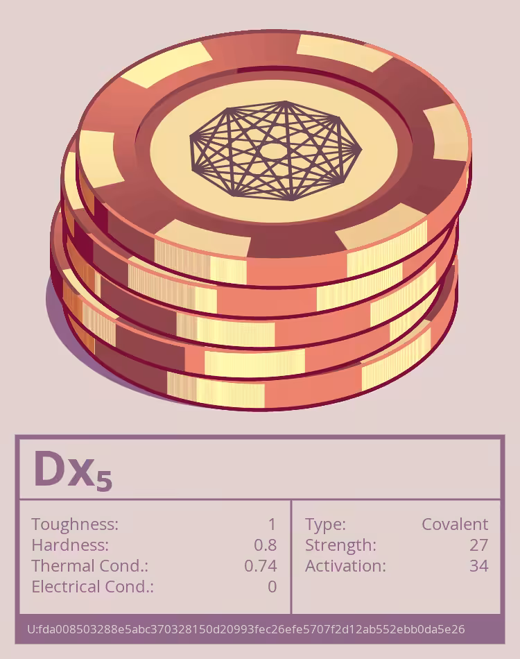 Dx₅ molecule