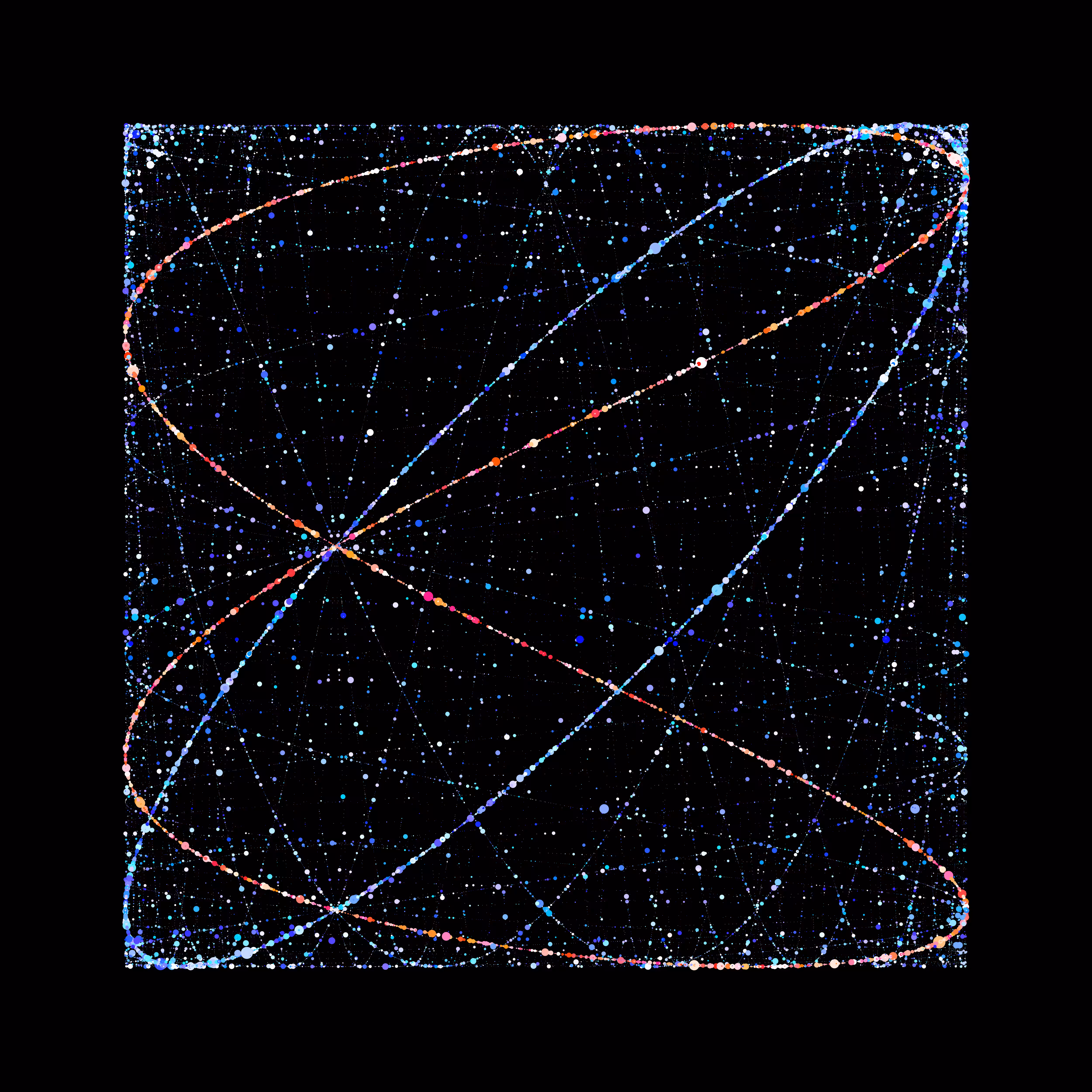 Lissajous galaxy survey (dimension 1)