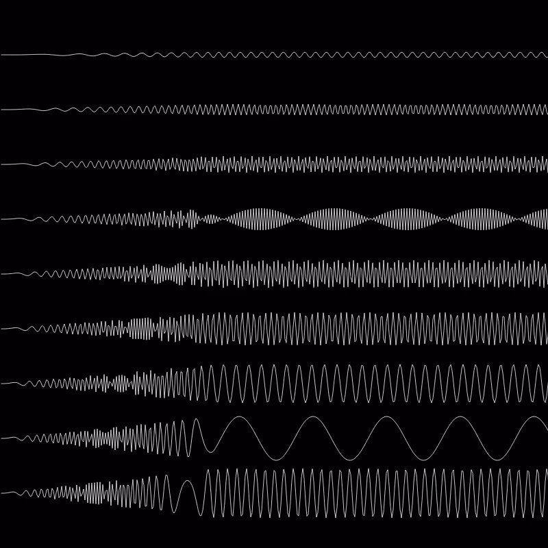 A Gallery of Oscillating Functions #2