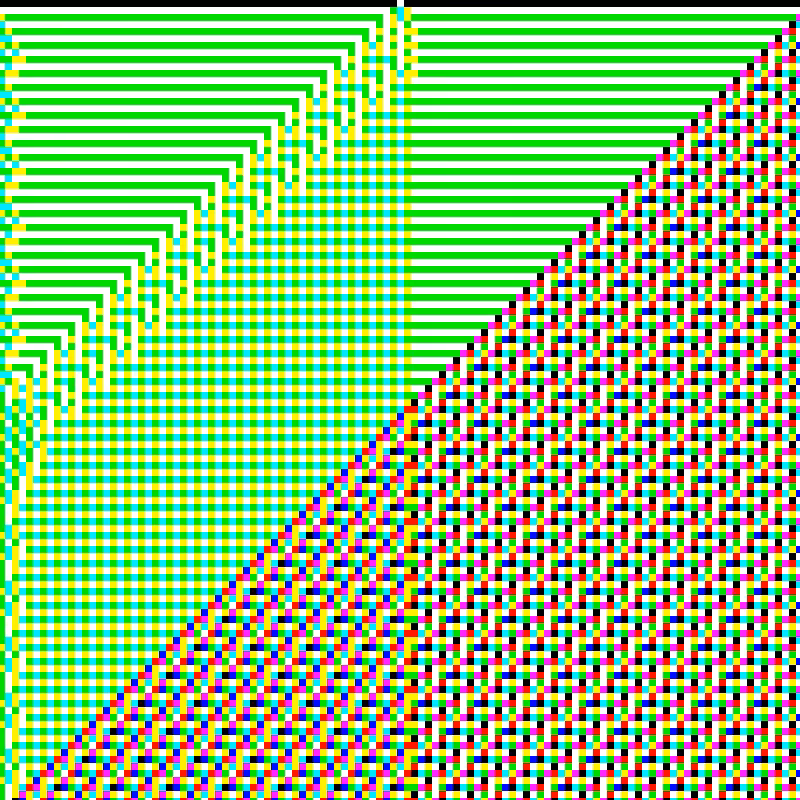 RGB Elementary Cellular Automaton #776