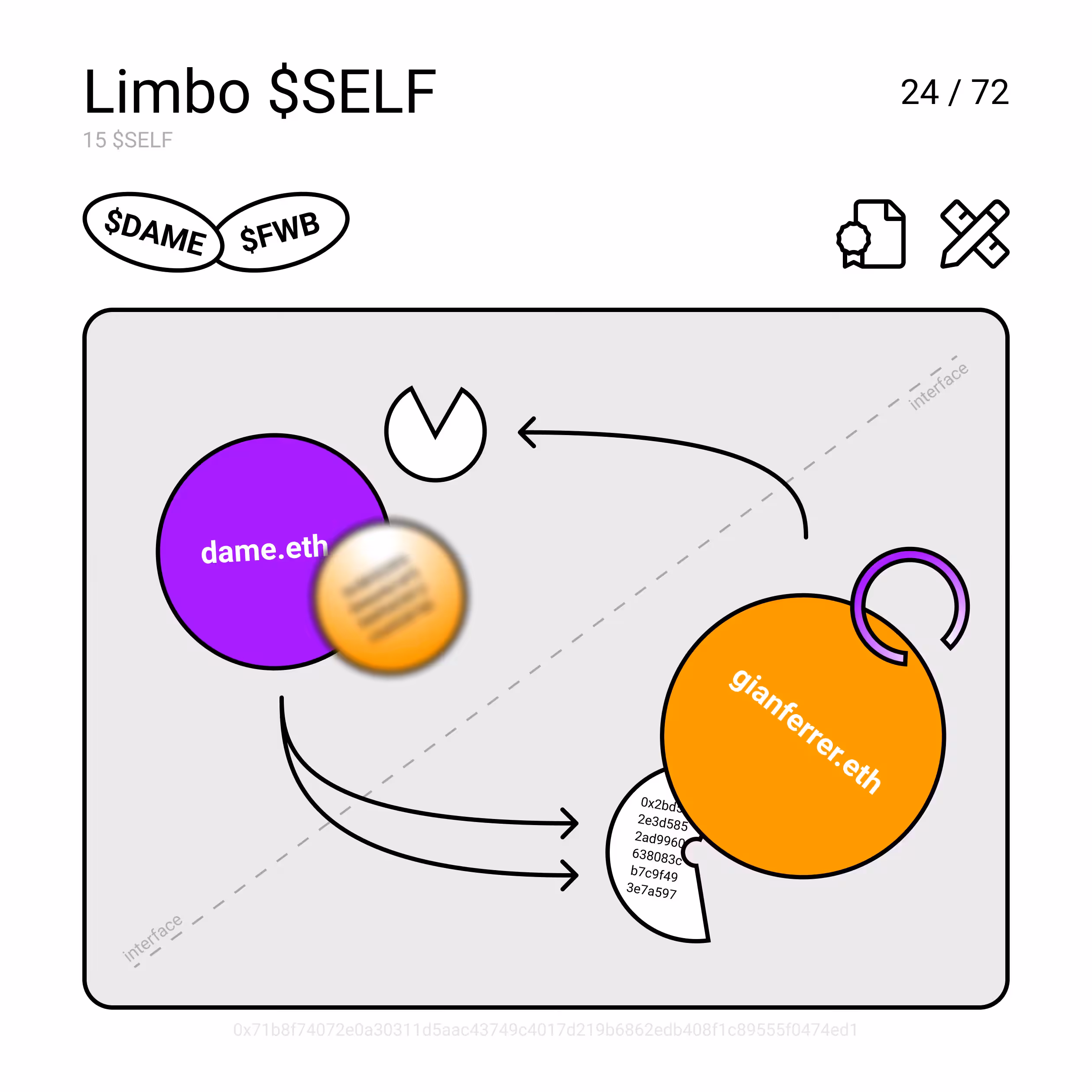 Limbo $SELF