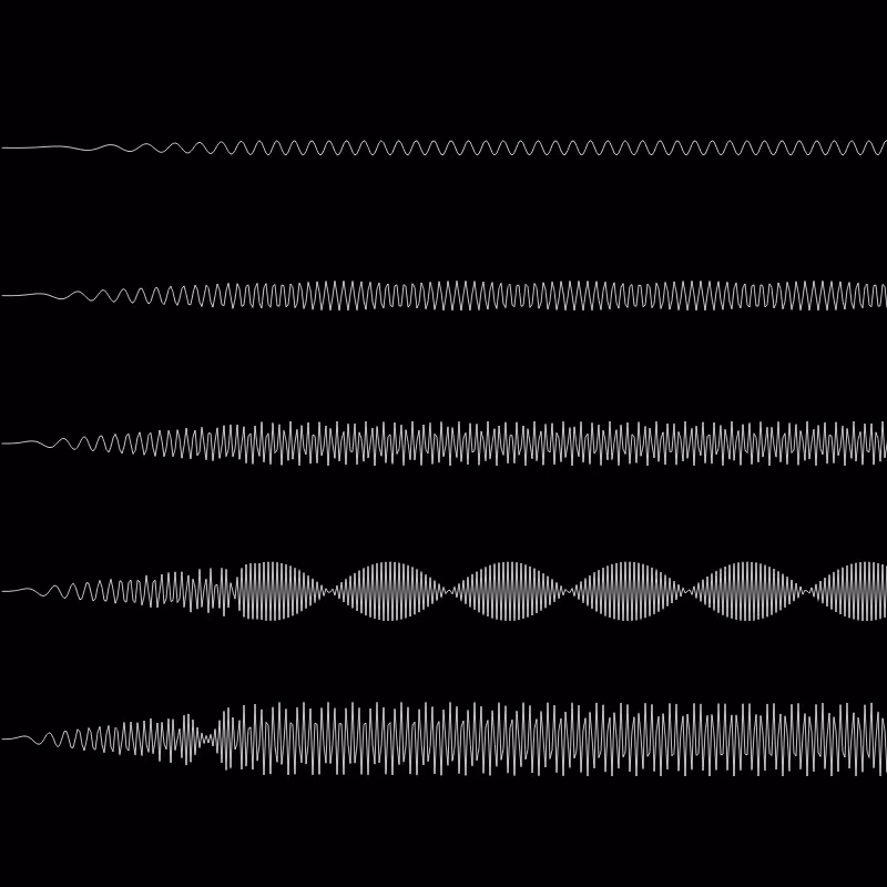 A Gallery of Oscillating Functions #1