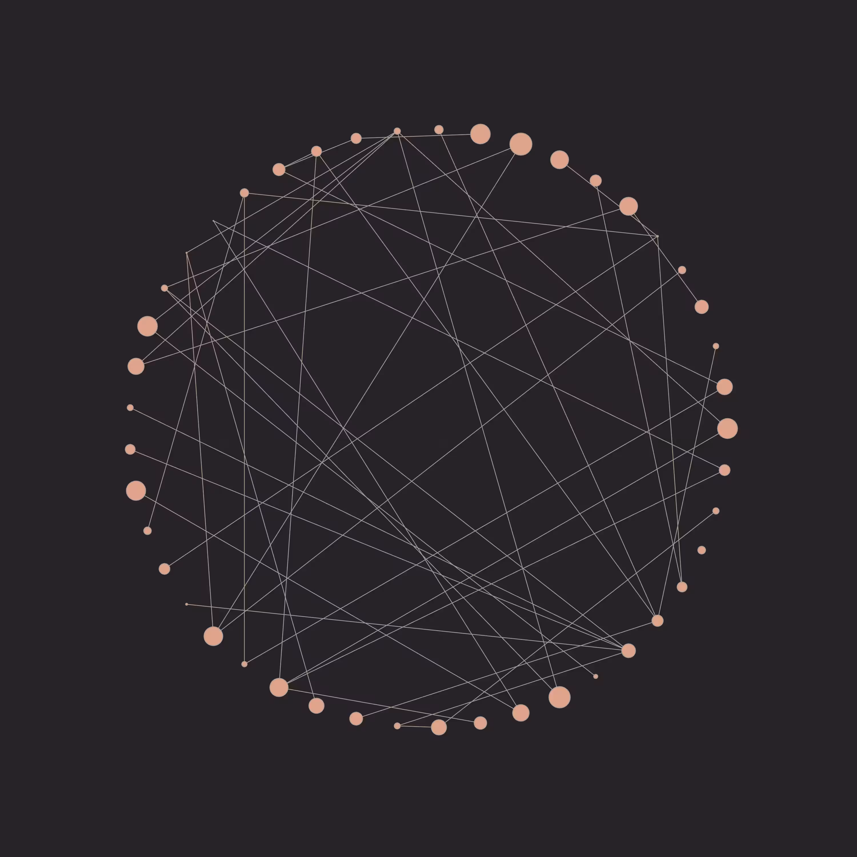 nodevvorthy #12