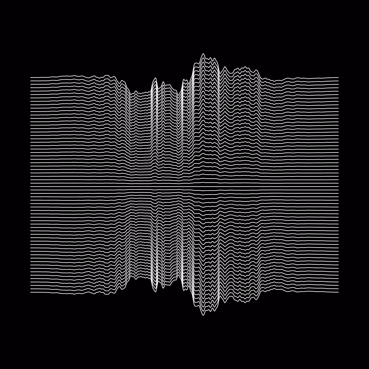 Minimal perturbation #135