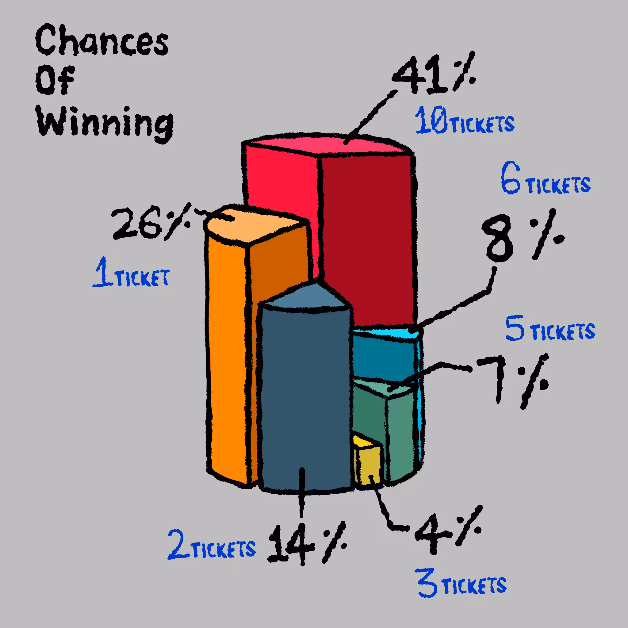 CHANCE OF WINNING MAX PAIN