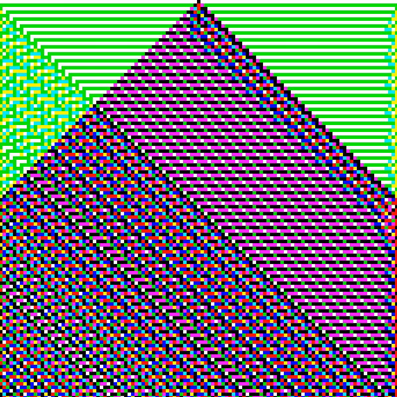 RGB Elementary Cellular Automaton #848