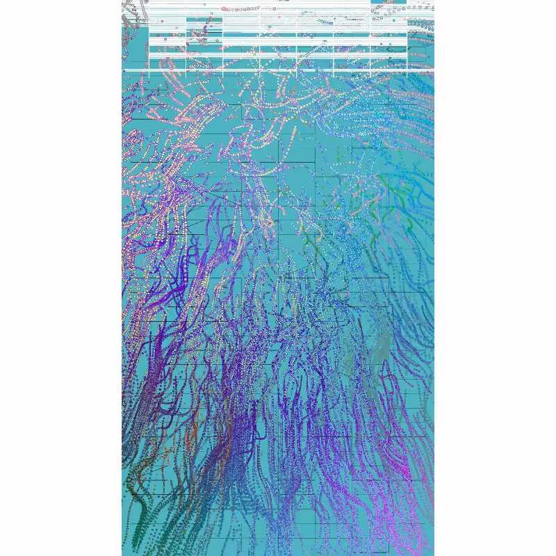 turbulences & grids #20