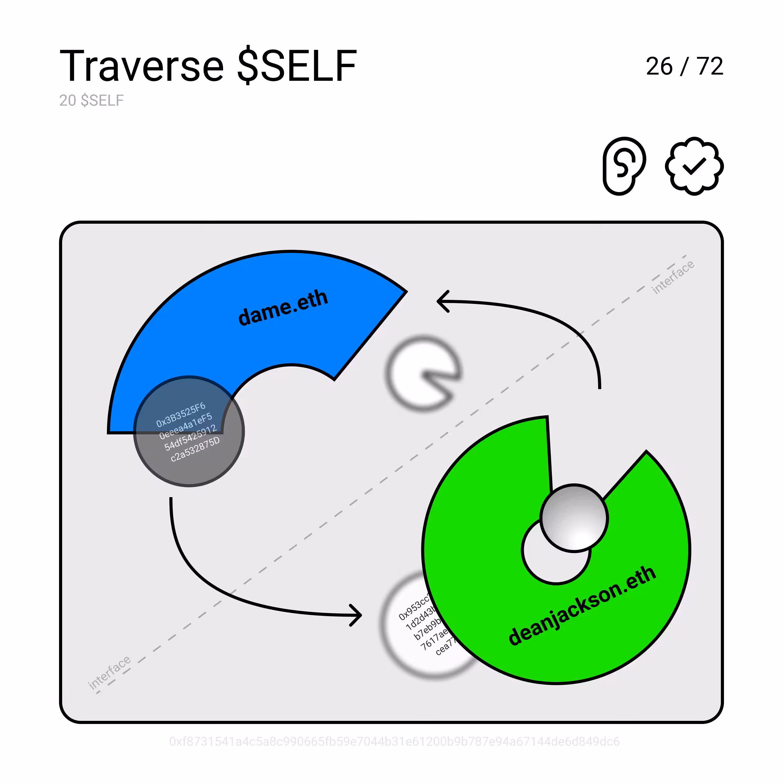Traverse $SELF