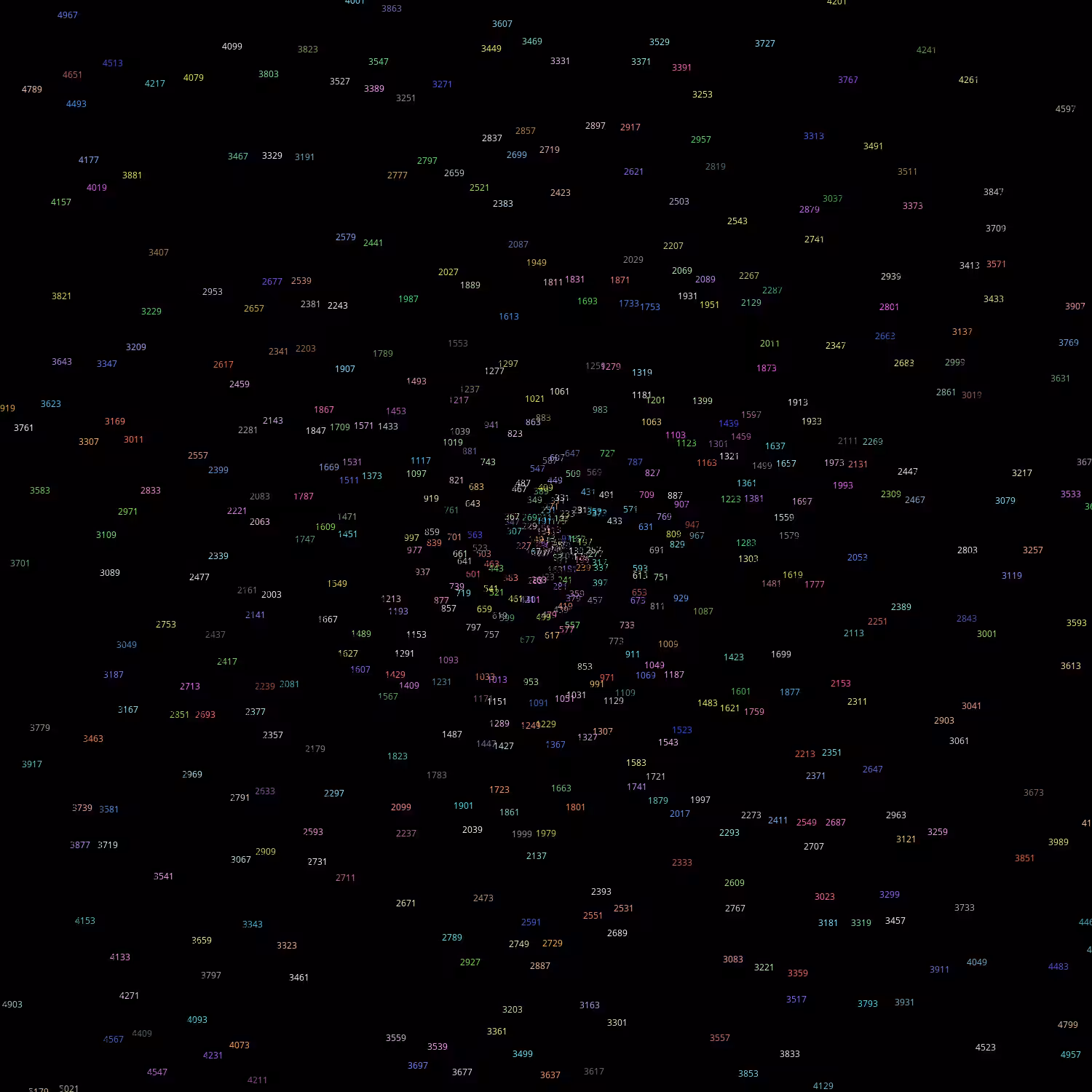 Polar Plot of Numbers #125