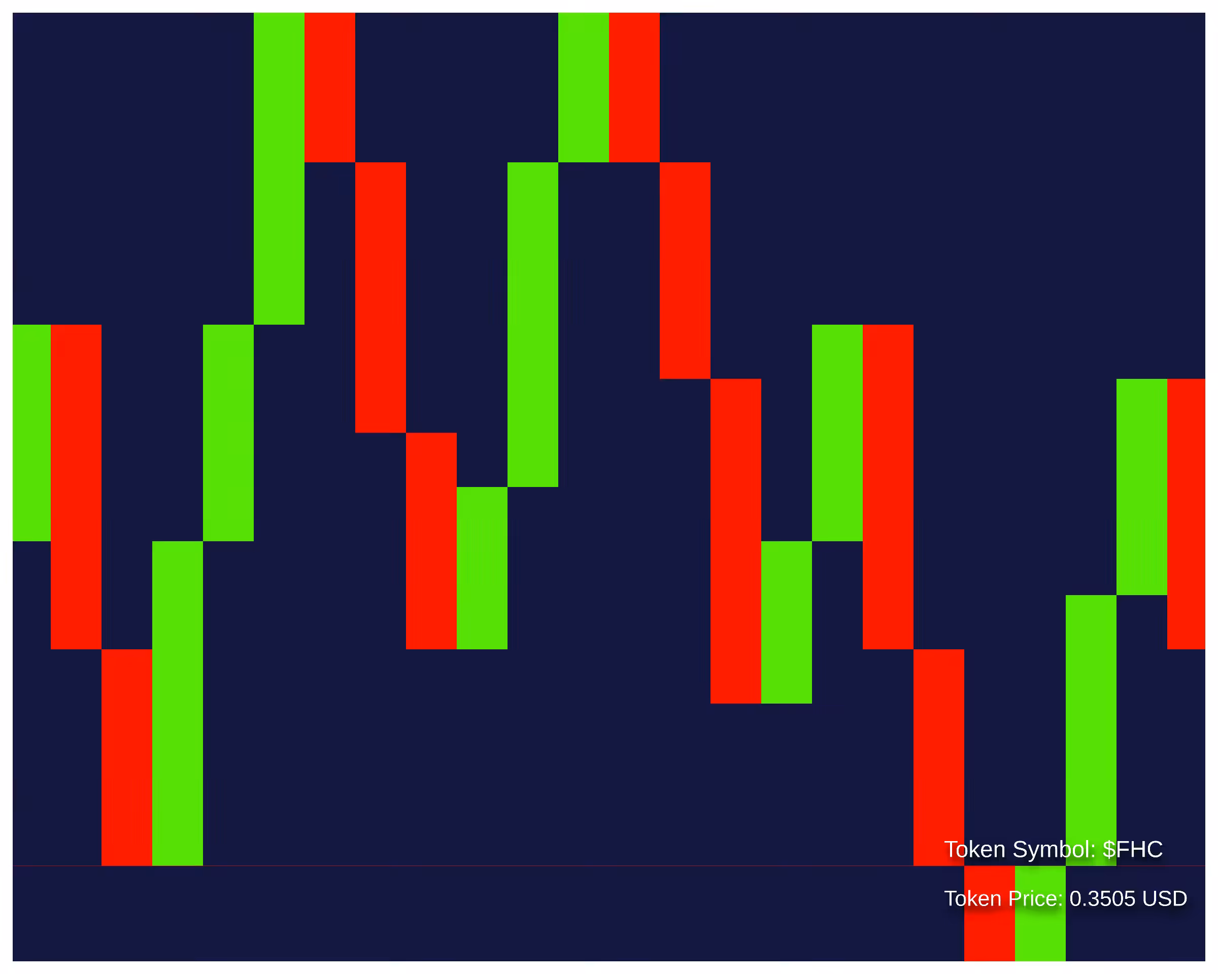 The price of market