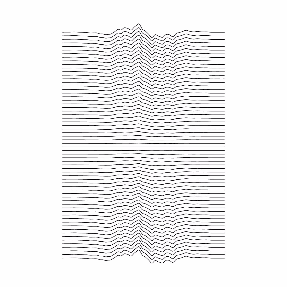 Minimal perturbation #160