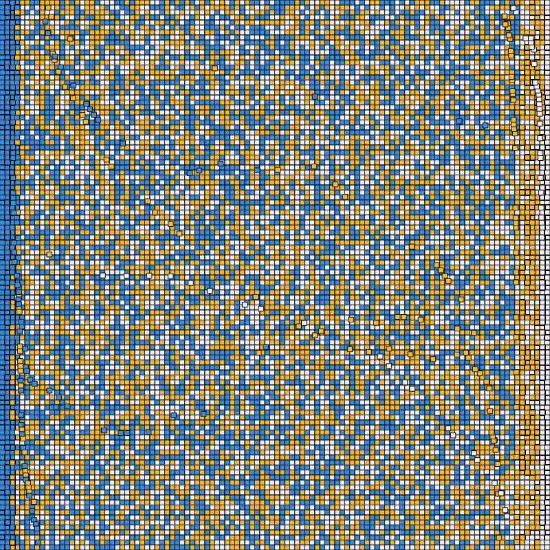 Sorting the block-chain #2