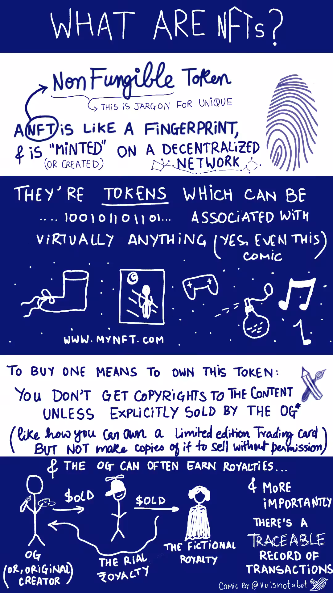 Comic 1: what are NFTs? 