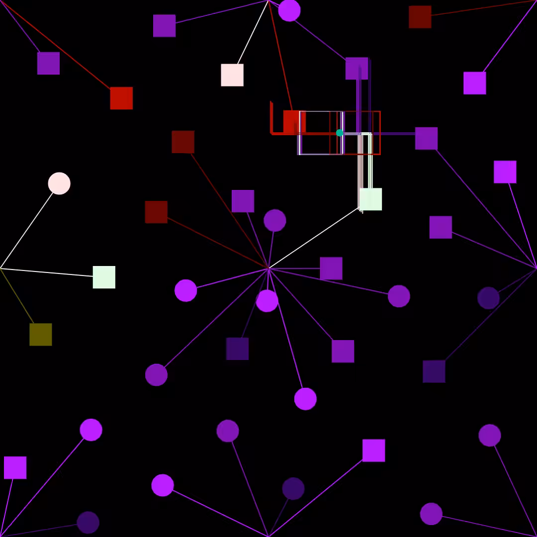 Analysis #3