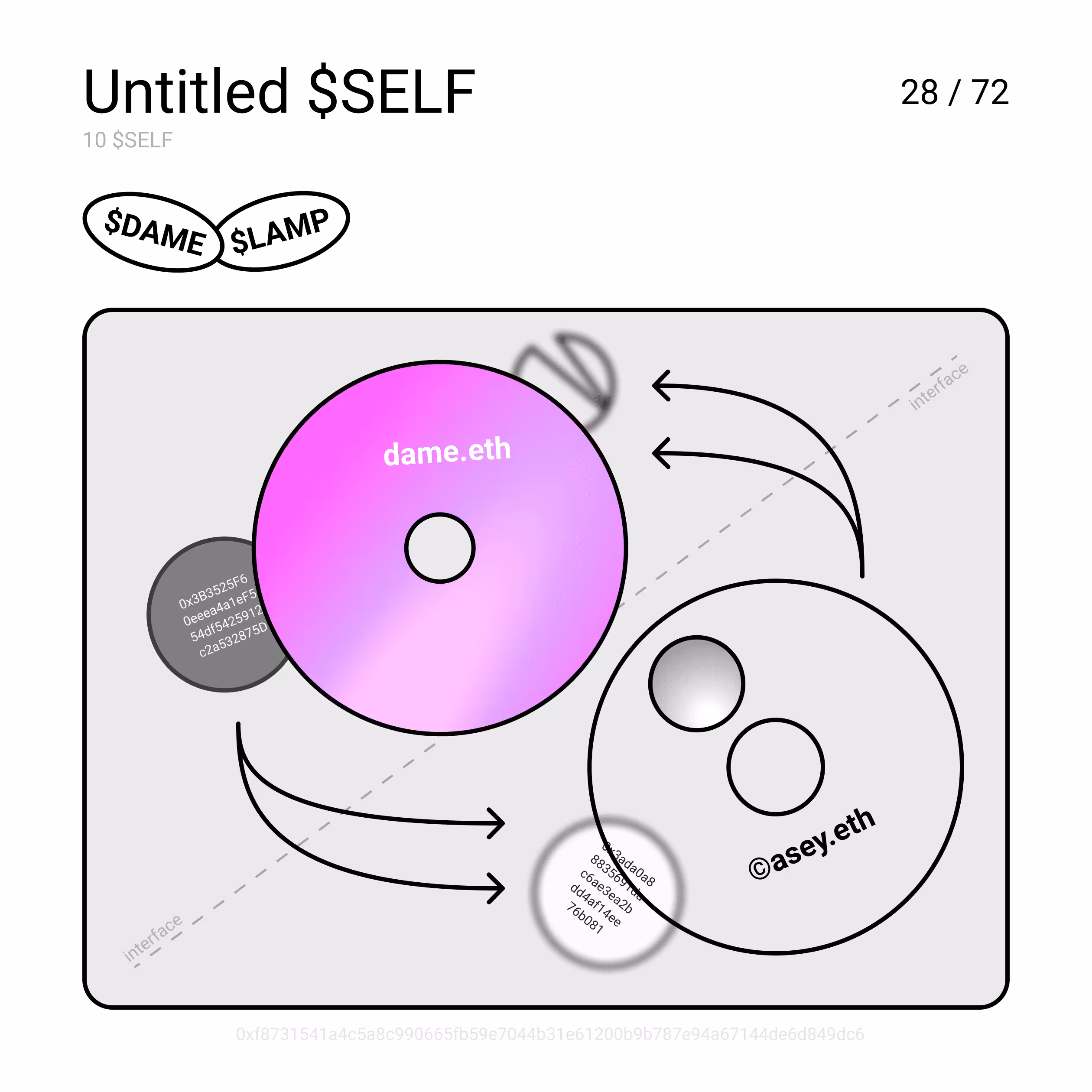 Untitled $SELF