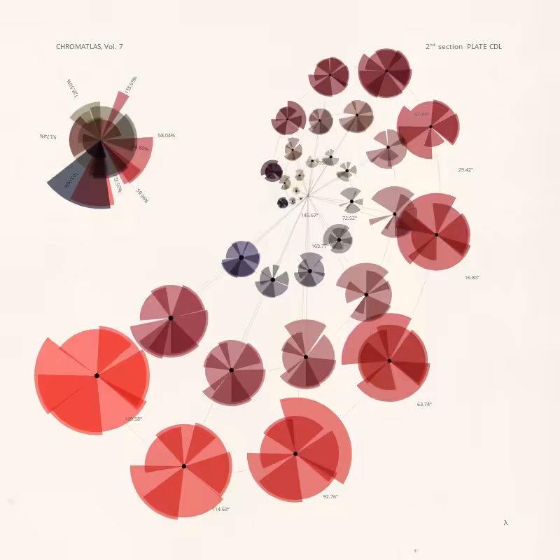 CHROMATLAS, Vol. 7 #35