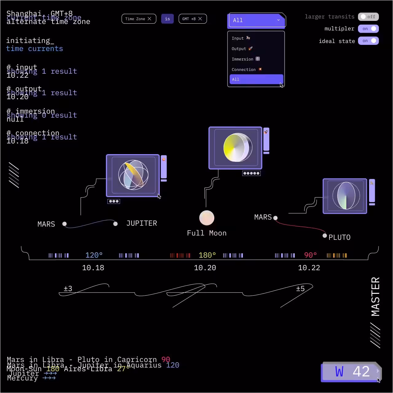 Time Currents