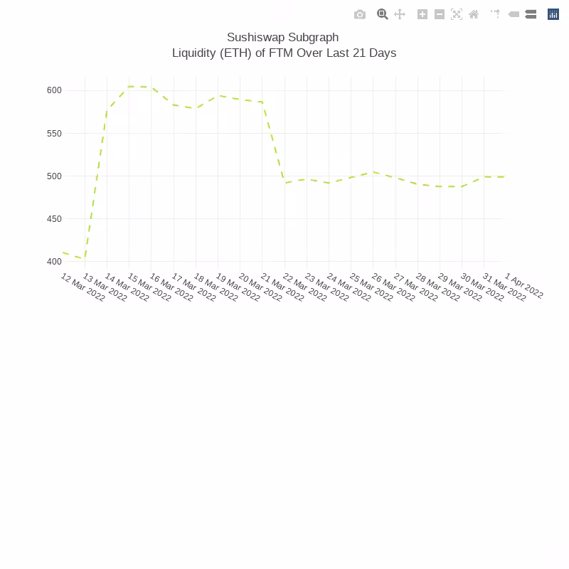 Generative Charts #01 Sushiswap Live Data #80