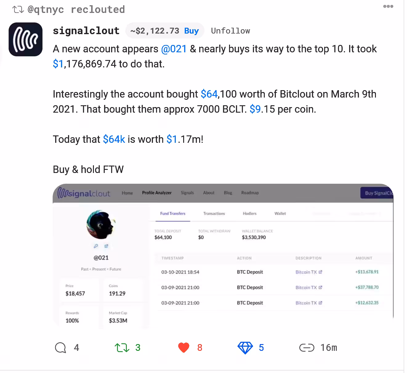 bitclout @021 on 3/9/21 bought $64k - now 1.17m